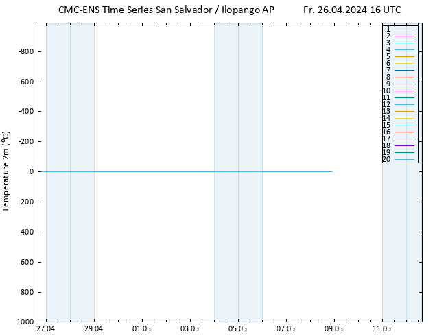 Temperature (2m) CMC TS Fr 26.04.2024 16 UTC