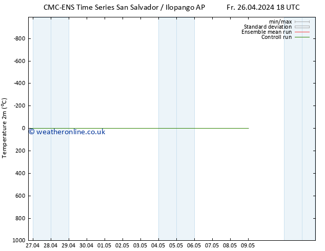 Temperature (2m) CMC TS Tu 30.04.2024 06 UTC