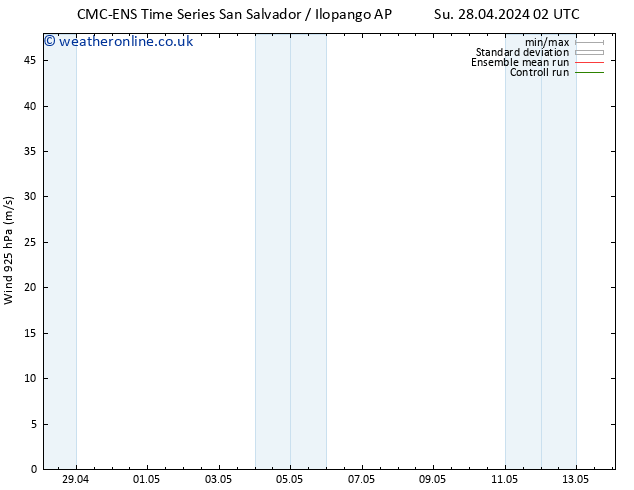 Wind 925 hPa CMC TS Su 28.04.2024 02 UTC