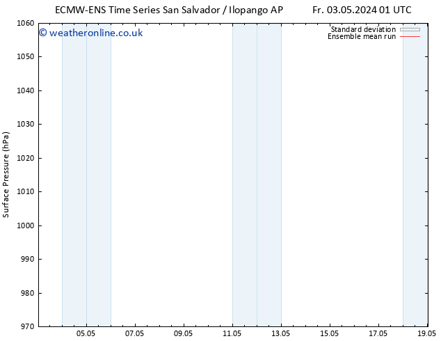 Surface pressure ECMWFTS Sa 04.05.2024 01 UTC