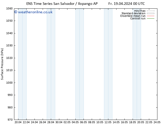 Surface pressure GEFS TS Fr 26.04.2024 00 UTC