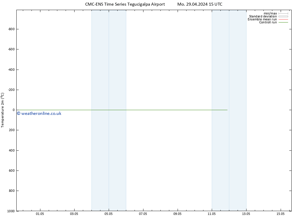 Temperature (2m) CMC TS Tu 30.04.2024 15 UTC