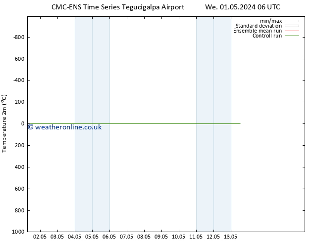 Temperature (2m) CMC TS Mo 13.05.2024 12 UTC