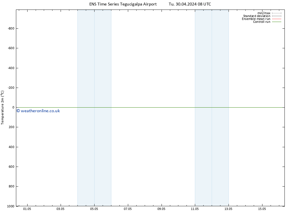 Temperature (2m) GEFS TS Th 16.05.2024 08 UTC