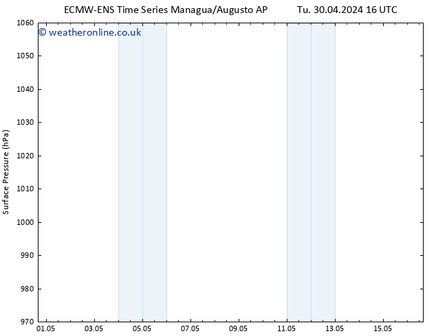 Surface pressure ALL TS Fr 03.05.2024 22 UTC