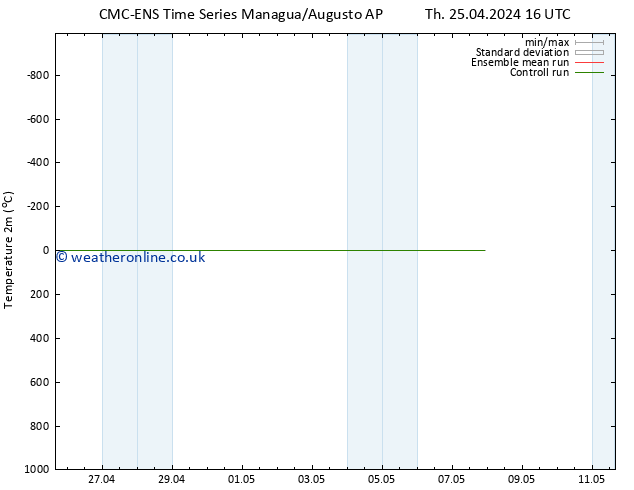 Temperature (2m) CMC TS Th 25.04.2024 22 UTC