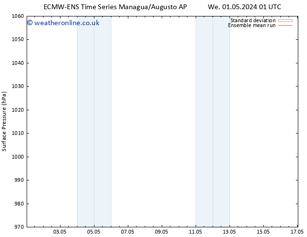 Surface pressure ECMWFTS Mo 06.05.2024 01 UTC