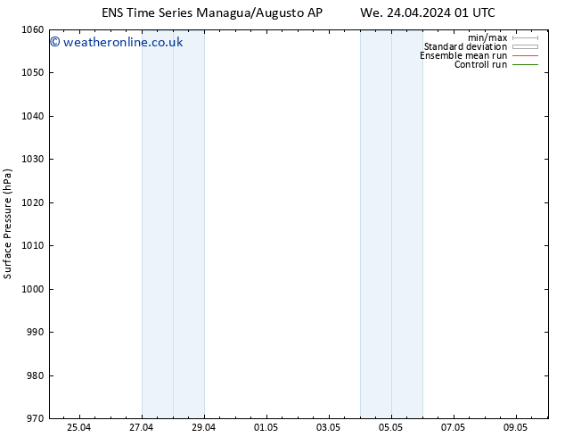 Surface pressure GEFS TS Mo 29.04.2024 01 UTC