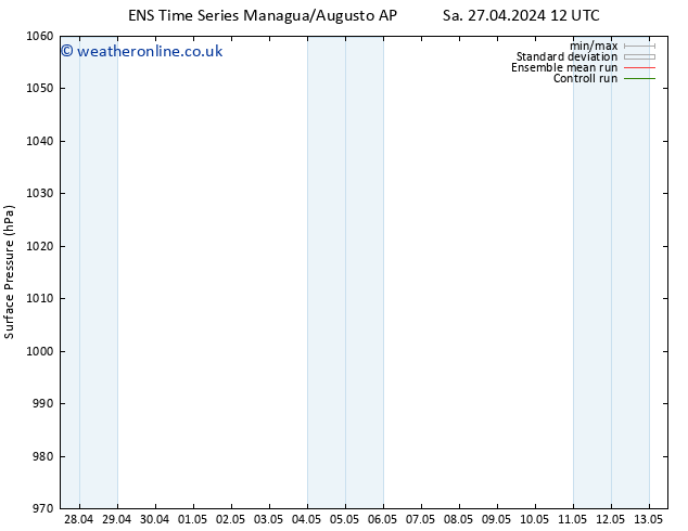 Surface pressure GEFS TS Tu 07.05.2024 12 UTC