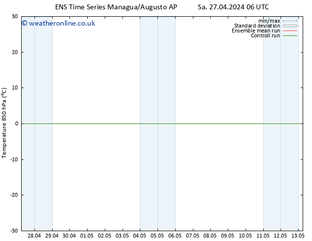 Temp. 850 hPa GEFS TS Su 05.05.2024 18 UTC