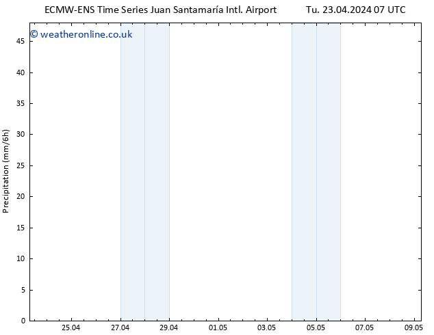 Precipitation ALL TS Tu 23.04.2024 13 UTC