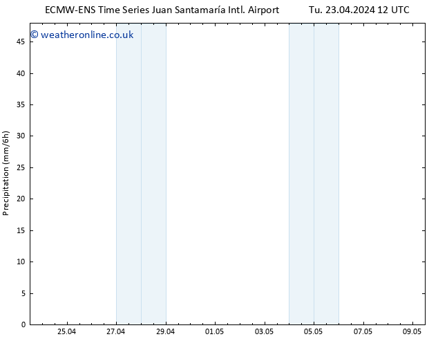 Precipitation ALL TS Tu 23.04.2024 18 UTC