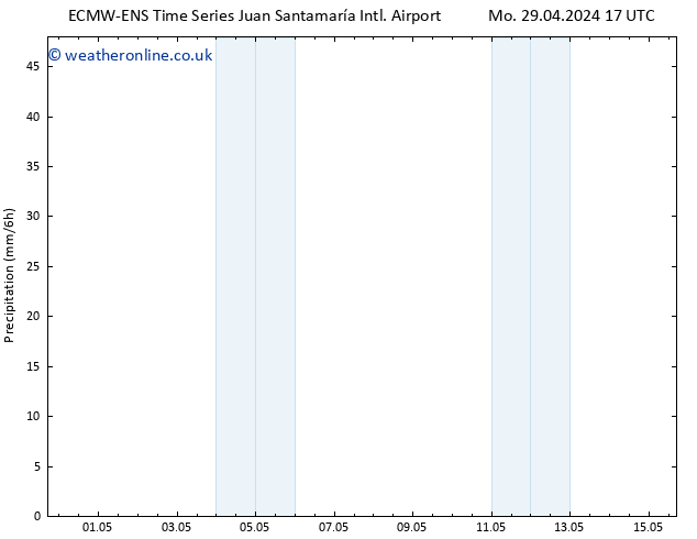 Precipitation ALL TS Mo 29.04.2024 23 UTC