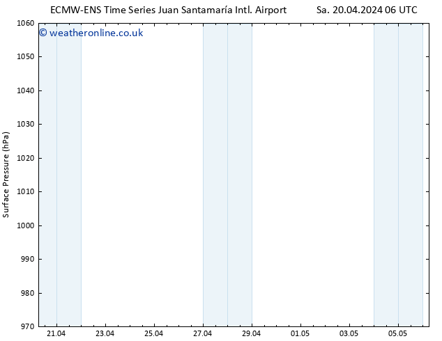 Surface pressure ALL TS Sa 20.04.2024 12 UTC