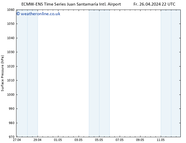 Surface pressure ALL TS Fr 03.05.2024 04 UTC