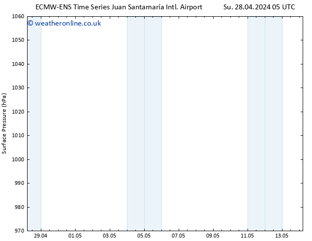 Surface pressure ALL TS Th 02.05.2024 23 UTC