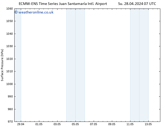 Surface pressure ALL TS We 01.05.2024 13 UTC