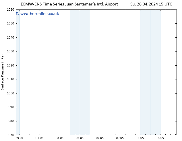 Surface pressure ALL TS Su 28.04.2024 21 UTC