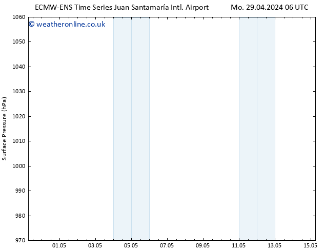 Surface pressure ALL TS We 01.05.2024 12 UTC