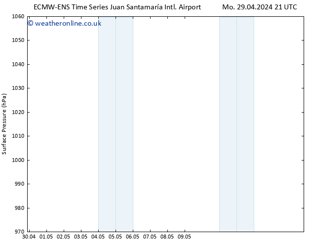 Surface pressure ALL TS Th 02.05.2024 21 UTC