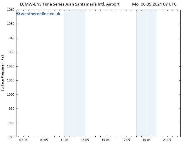 Surface pressure ALL TS We 08.05.2024 07 UTC