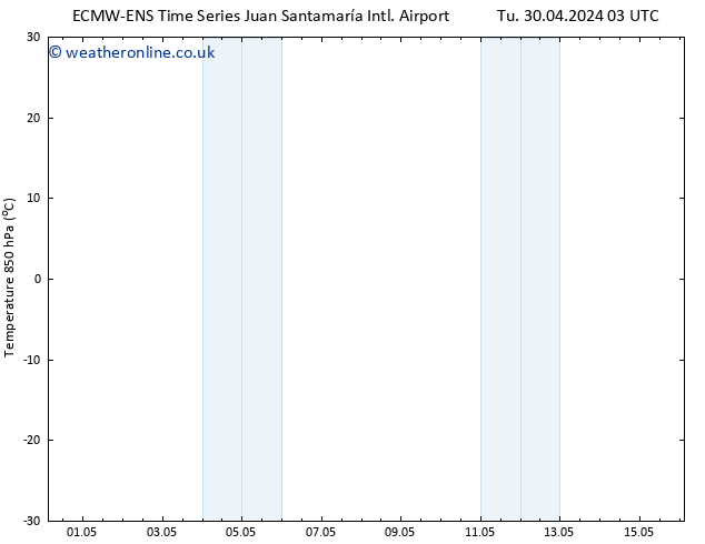 Temp. 850 hPa ALL TS Tu 07.05.2024 15 UTC