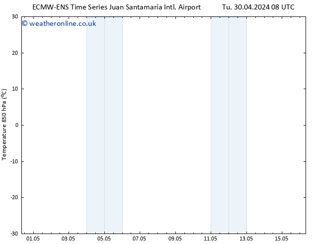 Temp. 850 hPa ALL TS Tu 30.04.2024 08 UTC