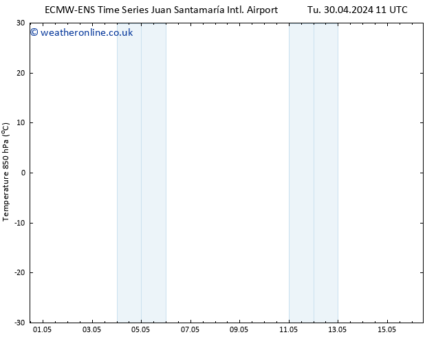 Temp. 850 hPa ALL TS Tu 30.04.2024 17 UTC