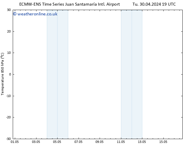 Temp. 850 hPa ALL TS We 01.05.2024 01 UTC