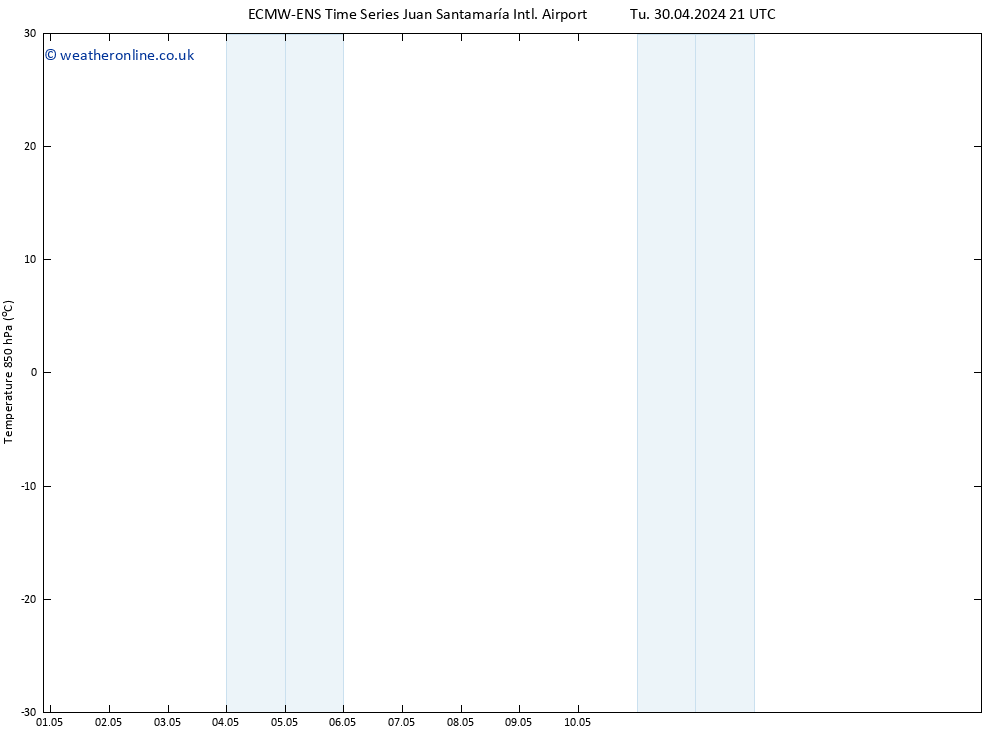 Temp. 850 hPa ALL TS We 08.05.2024 21 UTC