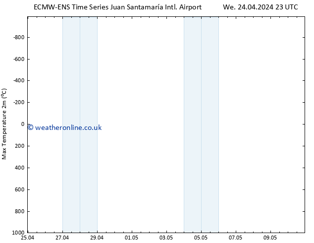 Temperature High (2m) ALL TS Su 05.05.2024 23 UTC