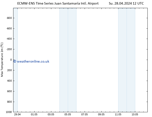 Temperature High (2m) ALL TS Th 02.05.2024 12 UTC