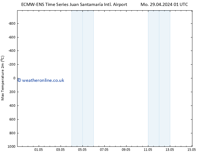 Temperature High (2m) ALL TS Mo 29.04.2024 07 UTC