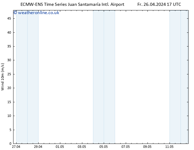 Surface wind ALL TS Fr 26.04.2024 23 UTC
