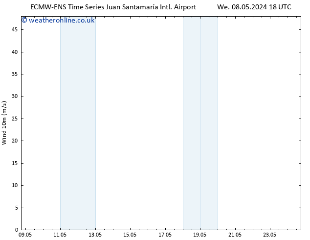 Surface wind ALL TS Th 16.05.2024 18 UTC