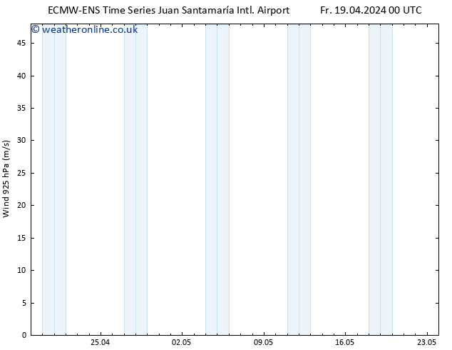 Wind 925 hPa ALL TS Sa 20.04.2024 00 UTC