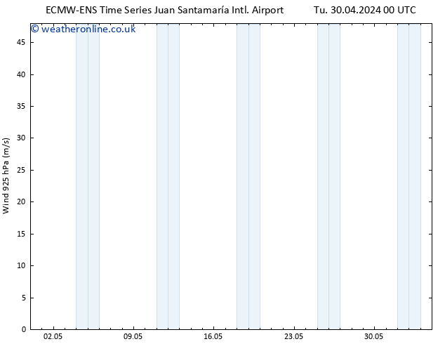 Wind 925 hPa ALL TS Tu 30.04.2024 06 UTC