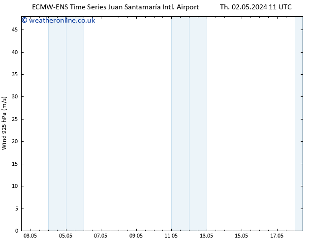 Wind 925 hPa ALL TS Fr 03.05.2024 11 UTC
