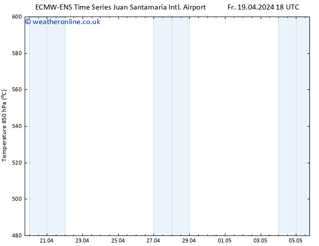 Height 500 hPa ALL TS Sa 20.04.2024 00 UTC