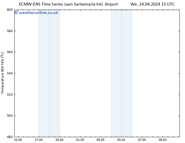 Height 500 hPa ALL TS Fr 26.04.2024 09 UTC