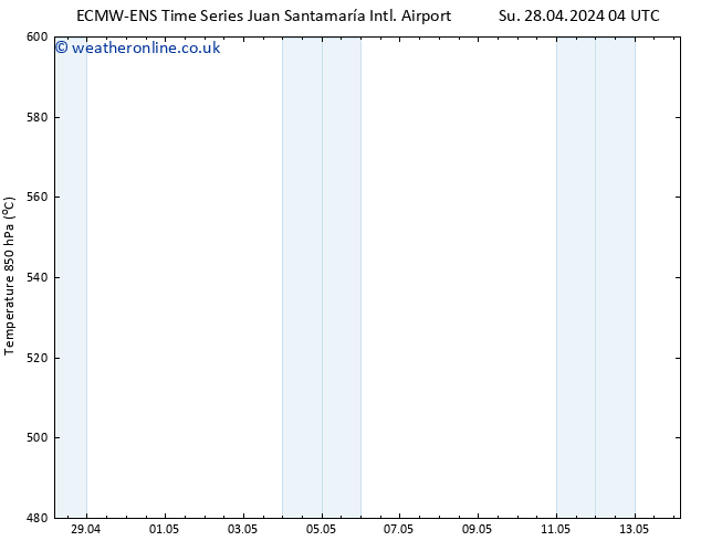 Height 500 hPa ALL TS Su 28.04.2024 04 UTC