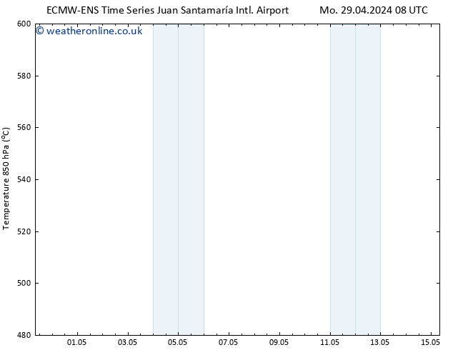 Height 500 hPa ALL TS Mo 29.04.2024 08 UTC