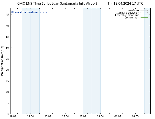 Precipitation CMC TS Sa 27.04.2024 05 UTC