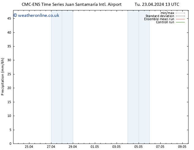 Precipitation CMC TS Tu 23.04.2024 13 UTC