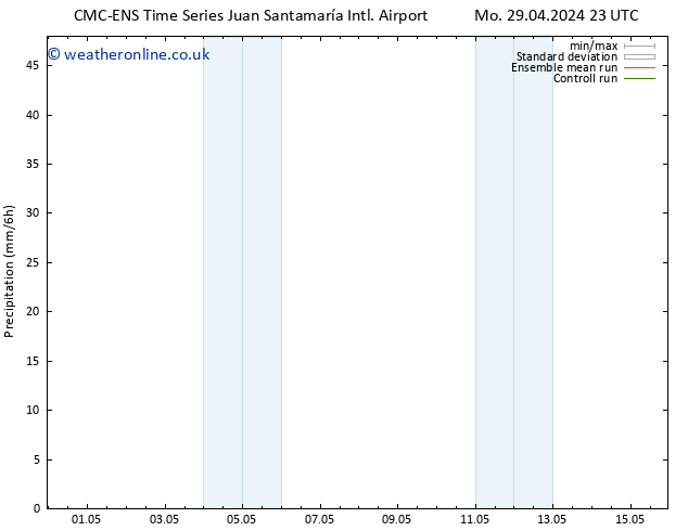 Precipitation CMC TS We 01.05.2024 11 UTC