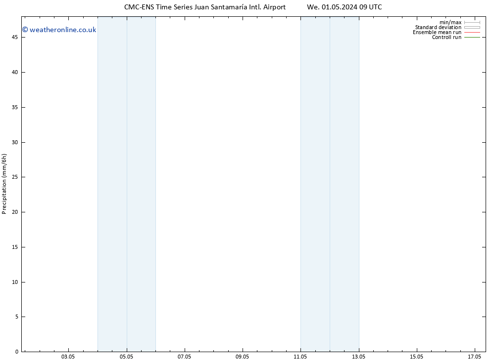 Precipitation CMC TS We 01.05.2024 21 UTC