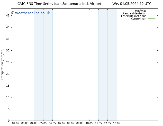 Precipitation CMC TS Th 02.05.2024 00 UTC