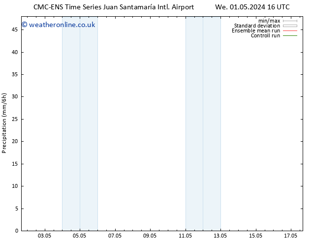 Precipitation CMC TS Fr 10.05.2024 04 UTC