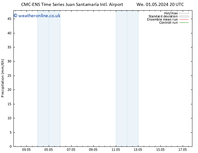 Precipitation CMC TS Fr 10.05.2024 08 UTC