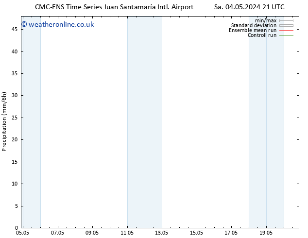 Precipitation CMC TS Fr 10.05.2024 15 UTC